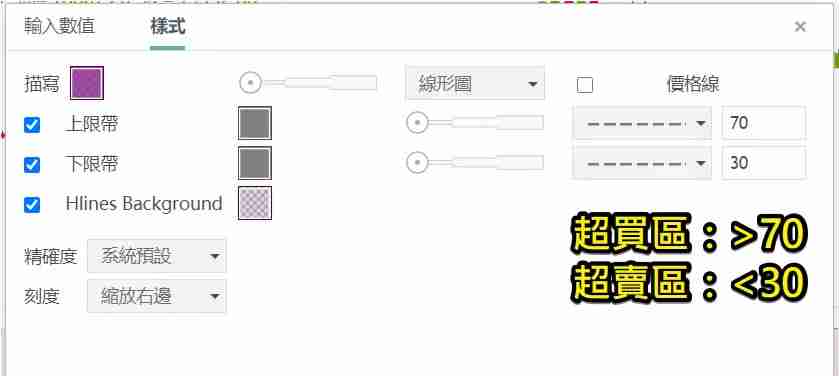 币安技术分析教学：用RSI指标判断加密货币买卖力道强弱